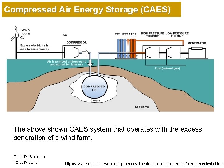 Compressed Air Energy Storage (CAES) The above shown CAES system that operates with the