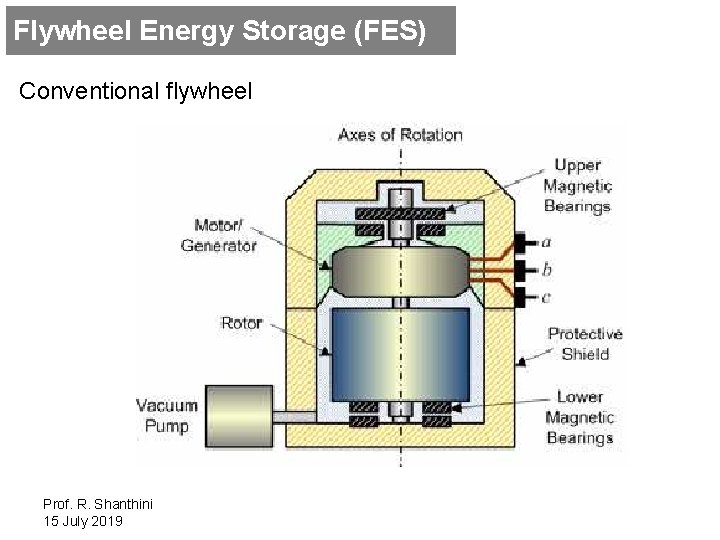 Flywheel Energy Storage (FES) Conventional flywheel Prof. R. Shanthini 15 July 2019 