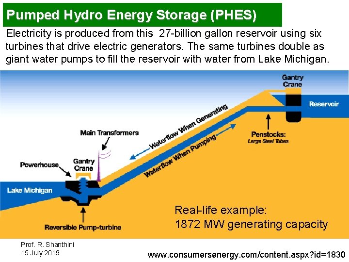 Pumped Hydro Energy Storage (PHES) Electricity is produced from this 27 -billion gallon reservoir
