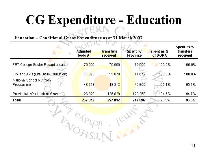 CG Expenditure - Education – Conditional Grant Expenditure as at 31 March 2007 Adjusted