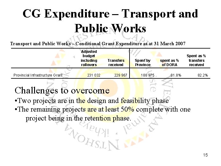 CG Expenditure – Transport and Public Works – Conditional Grant Expenditure as at 31