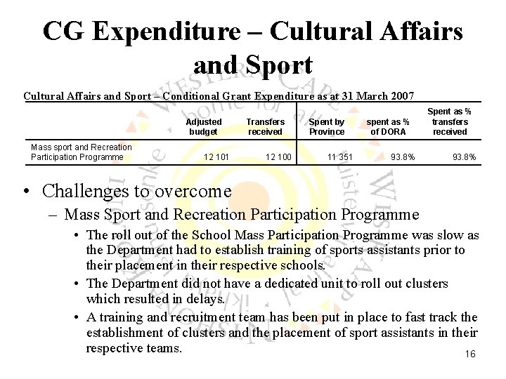 CG Expenditure – Cultural Affairs and Sport – Conditional Grant Expenditure as at 31