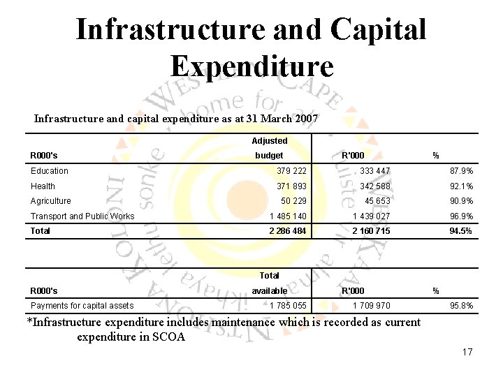 Infrastructure and Capital Expenditure Infrastructure and capital expenditure as at 31 March 2007 Adjusted