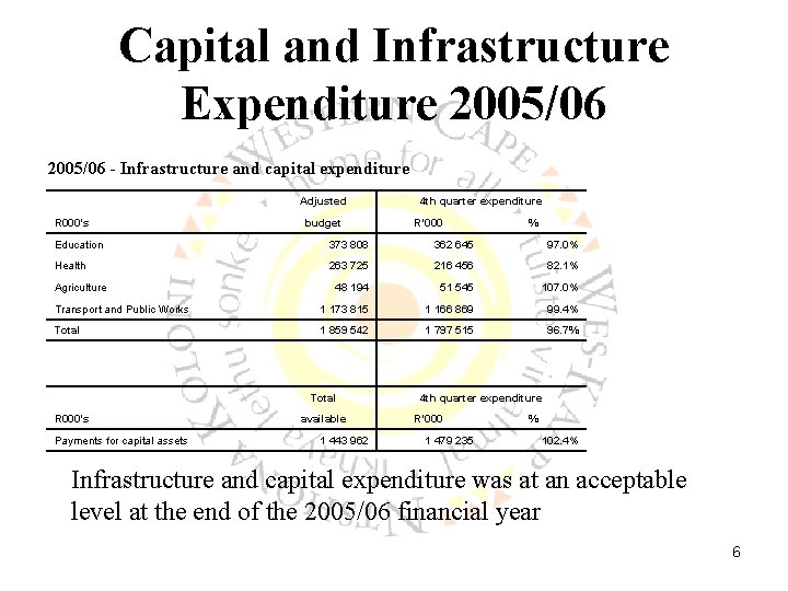 Capital and Infrastructure Expenditure 2005/06 - Infrastructure and capital expenditure Adjusted R 000's budget