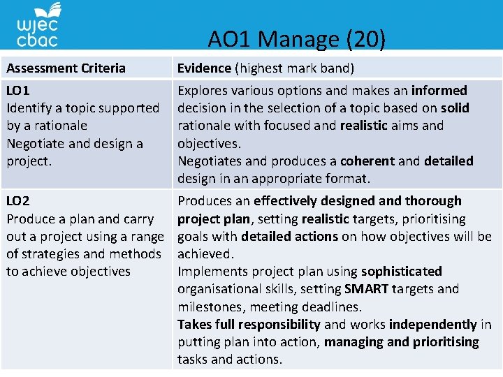 AO 1 Manage (20) Assessment Criteria Evidence (highest mark band) LO 1 Identify a