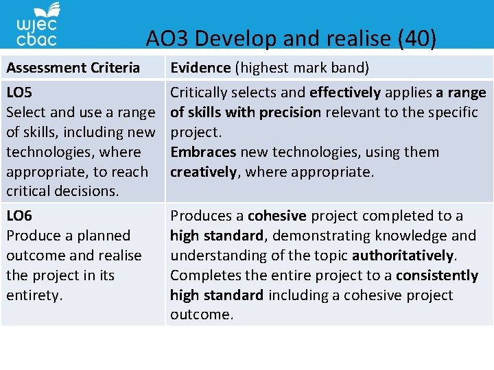 AO 3 Develop and realise (40) Assessment Criteria LO 5 Select and use a