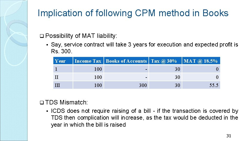 Implication of following CPM method in Books q Possibility § Say, service contract will