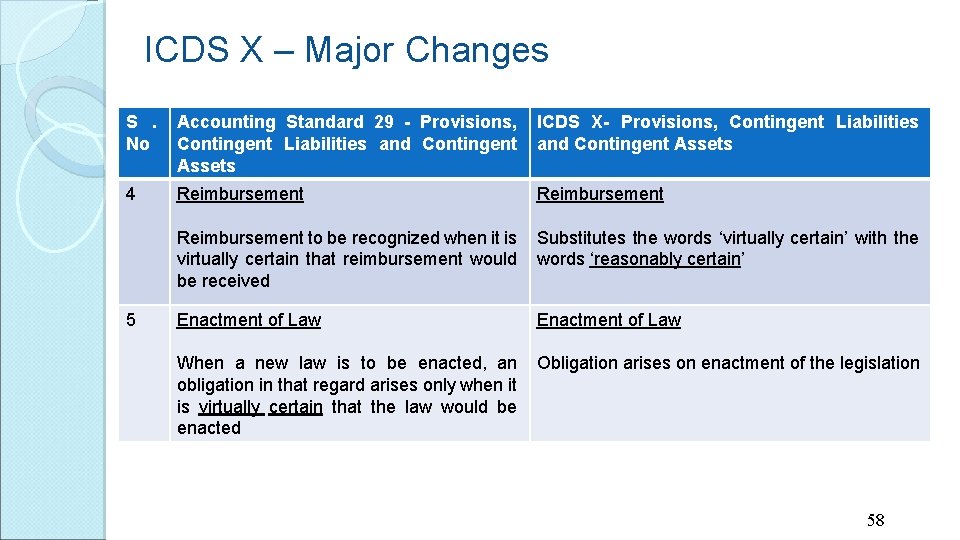 ICDS X – Major Changes S. No Accounting Standard 29 - Provisions, Contingent Liabilities