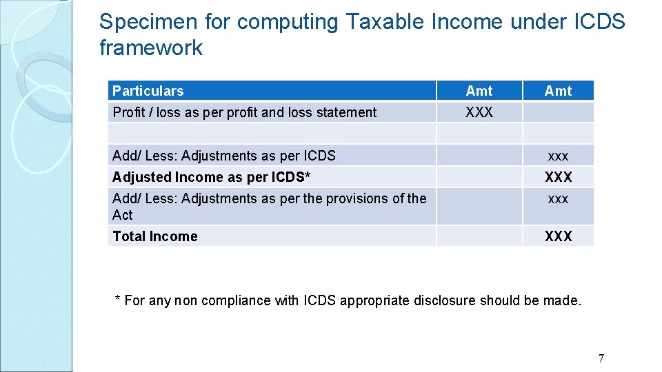 Specimen for computing Taxable Income under ICDS framework Particulars Amt Profit / loss as