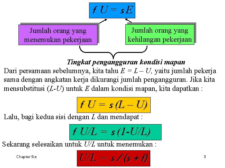 f U=s. E Jumlah orang yang menemukan pekerjaan Jumlah orang yang kehilangan pekerjaan Tingkat