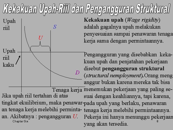 Upah riil S U Upah riil kaku Kekakuan upah (Wage rigidity) adalah gagalnya upah