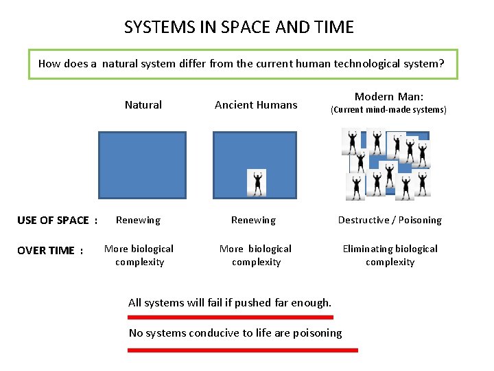 SYSTEMS IN SPACE AND TIME How does a natural system differ from the current