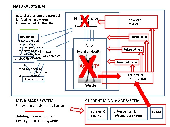 NATURAL SYSTEM Natural subsystems are essential for food, air, and water; for human and