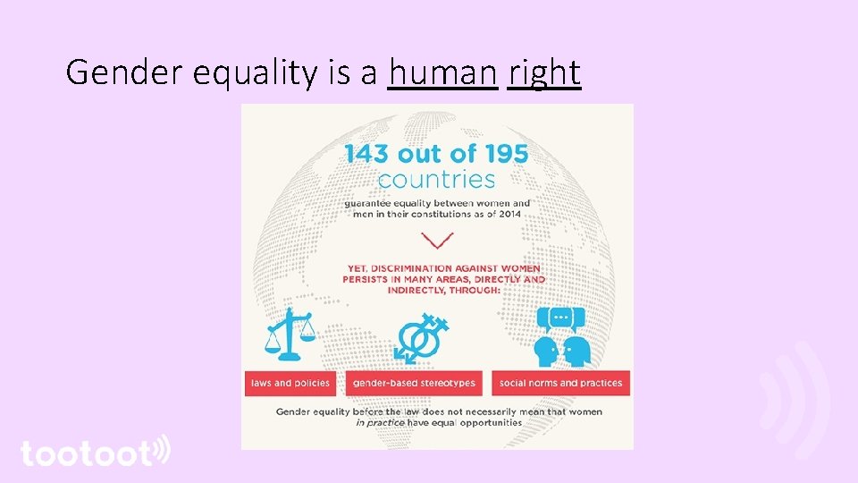 Gender equality is a human right 
