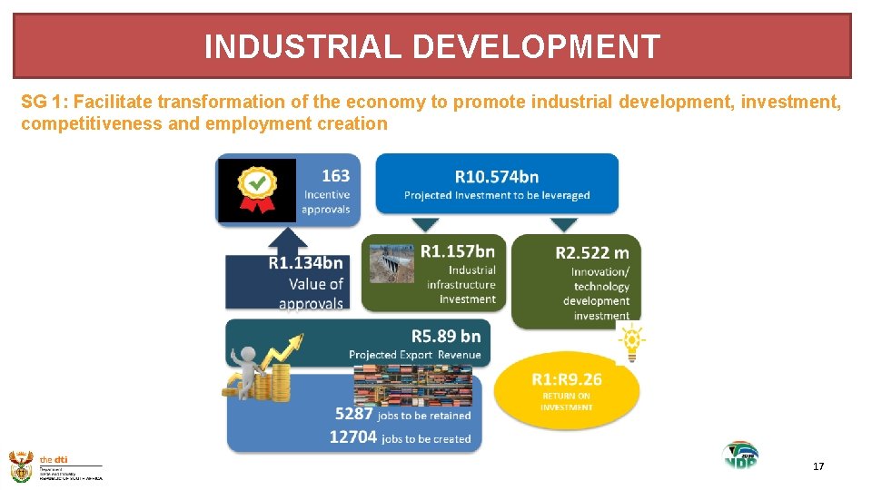 INDUSTRIAL DEVELOPMENT SG 1: Facilitate transformation of the economy to promote industrial development, investment,