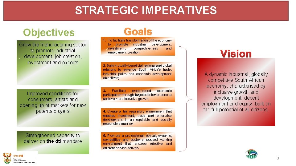 STRATEGIC IMPERATIVES Objectives Grow the manufacturing sector to promote industrial development, job creation, investment