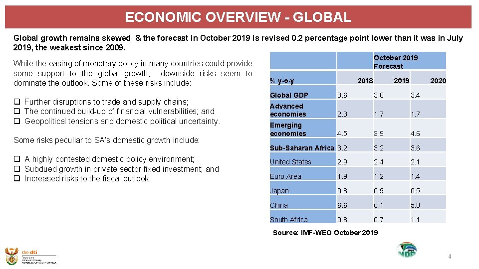 ECONOMIC OVERVIEW - GLOBAL Global growth remains skewed & the forecast in October 2019