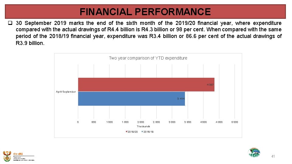 FINANCIAL PERFORMANCE q 30 September 2019 marks the end of the sixth month of