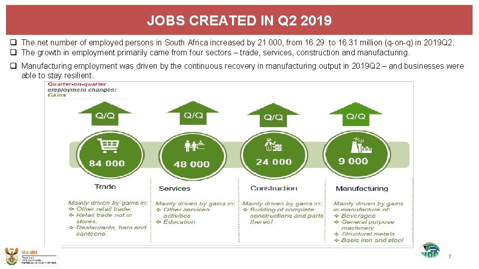 JOBS CREATED IN Q 2 2019 q The net number of employed persons in