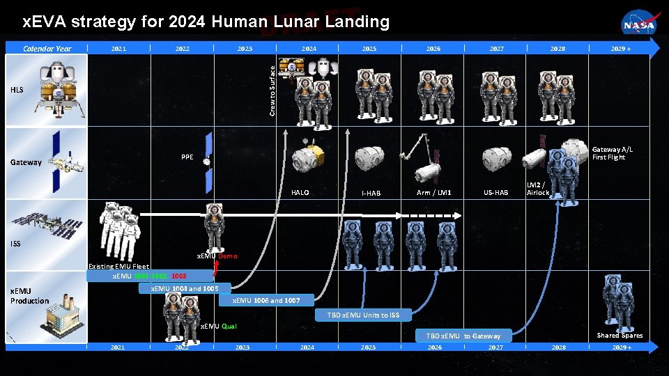 DRAFT x. EVA strategy for 2024 Human Lunar Landing 2021 2022 2023 2024 2025