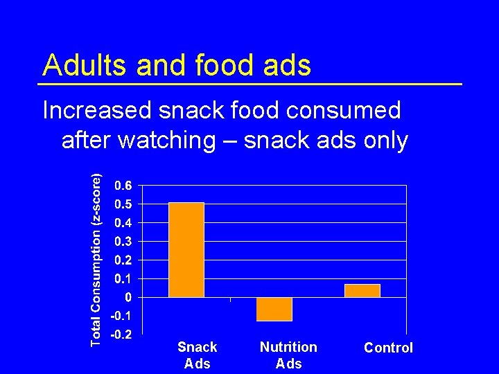 Adults and food ads Increased snack food consumed after watching – snack ads only