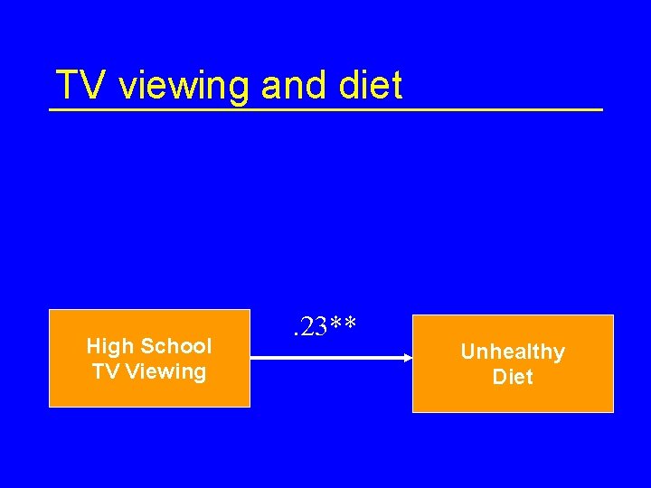 TV viewing and diet High School TV Viewing . 23** Unhealthy Diet 