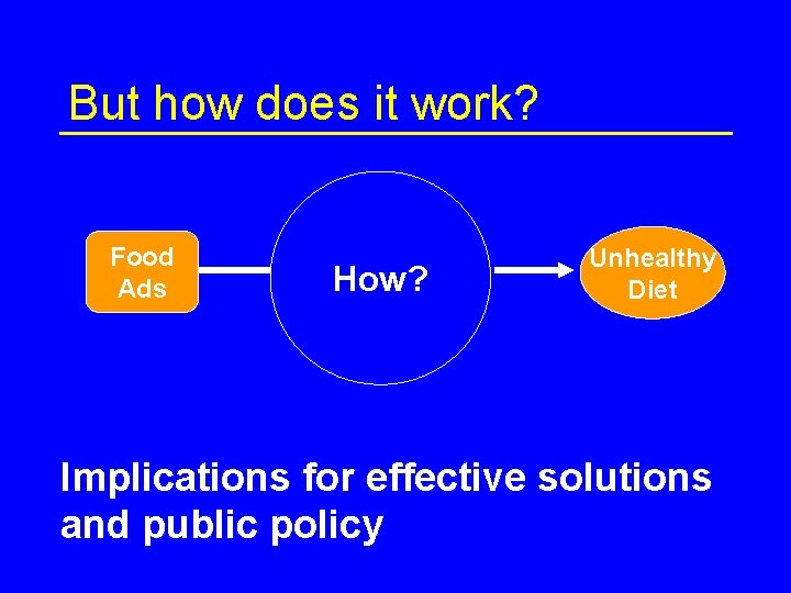 But how does it work? Food Ads How? Unhealthy Diet Implications for effective solutions