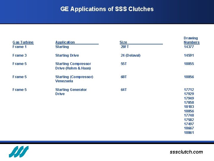 GE Applications of SSS Clutches Gas Turbine Frame 1 Application Starting Size 28 FT
