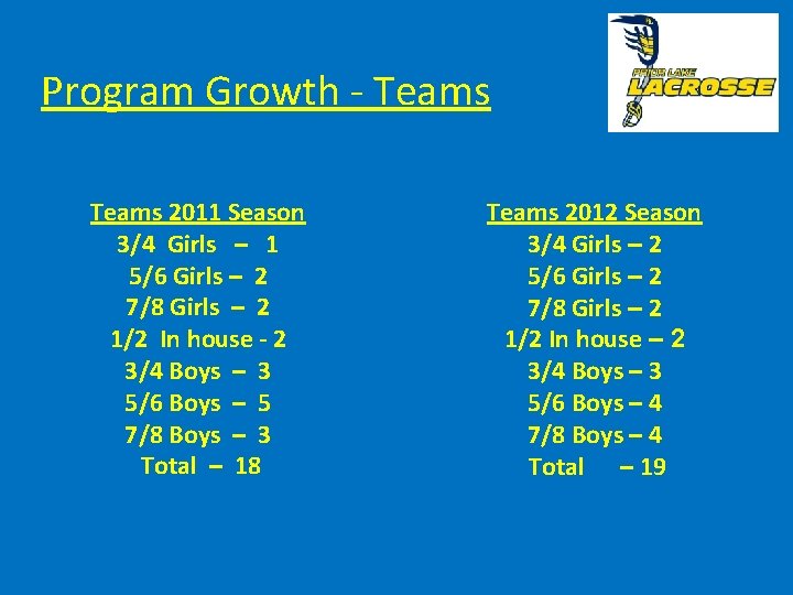 Program Growth - Teams 2011 Season 3/4 Girls – 1 5/6 Girls – 2