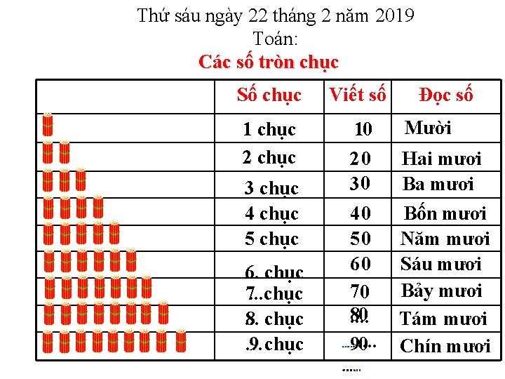 Thứ sáu ngày 22 tháng 2 năm 2019 Toán: Các số tròn chục Số