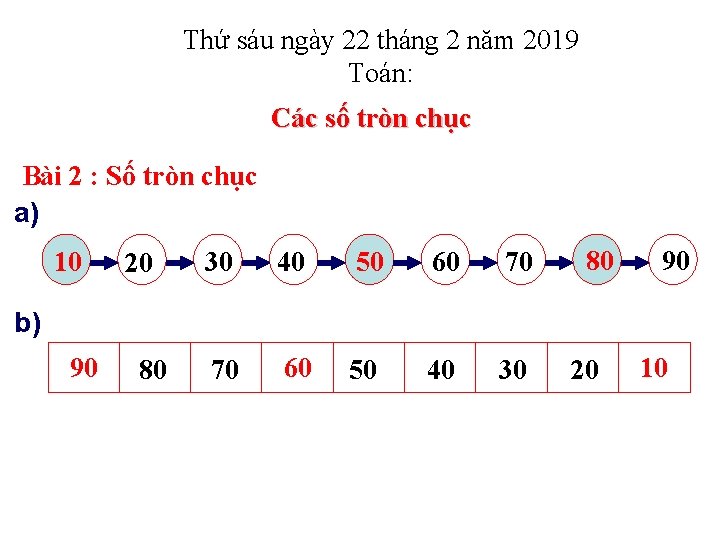 Thứ sáu ngày 22 tháng 2 năm 2019 Toán: Các số tròn chục Bài