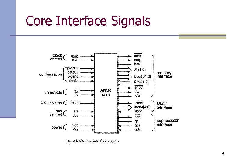 Core Interface Signals 4 