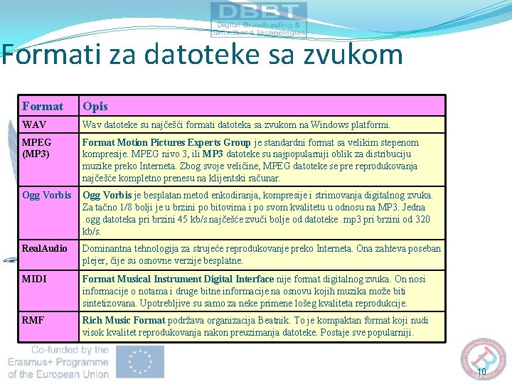 Formati za datoteke sa zvukom Format Opis WAV Wav datoteke su najčešći formati datoteka