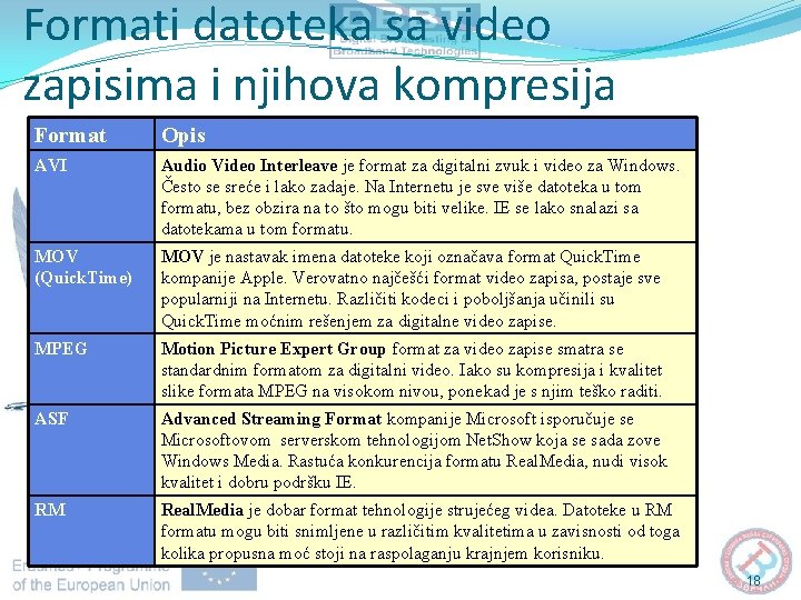 Formati datoteka sa video zapisima i njihova kompresija Format Opis AVI Audio Video Interleave
