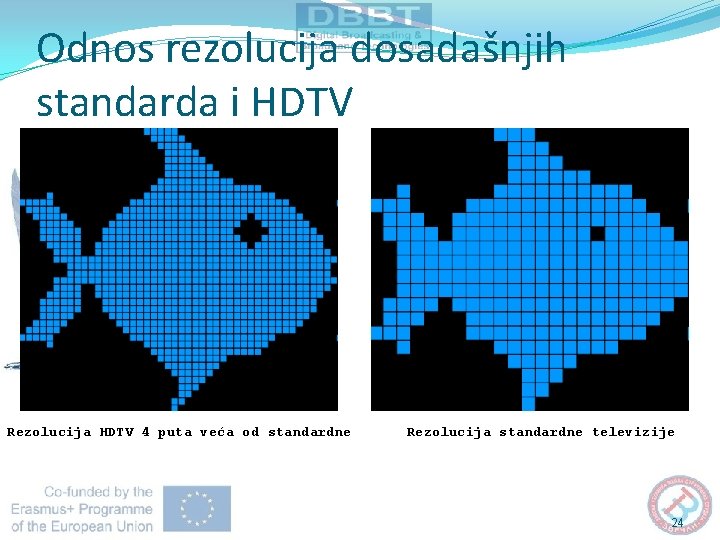 Odnos rezolucija dosadašnjih standarda i HDTV Rezolucija HDTV 4 puta veća od standardne Rezolucija