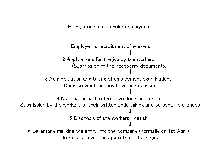 Hiring process of regular employees 1 Employer’s recruitment of workers ↓ 2 Applications for