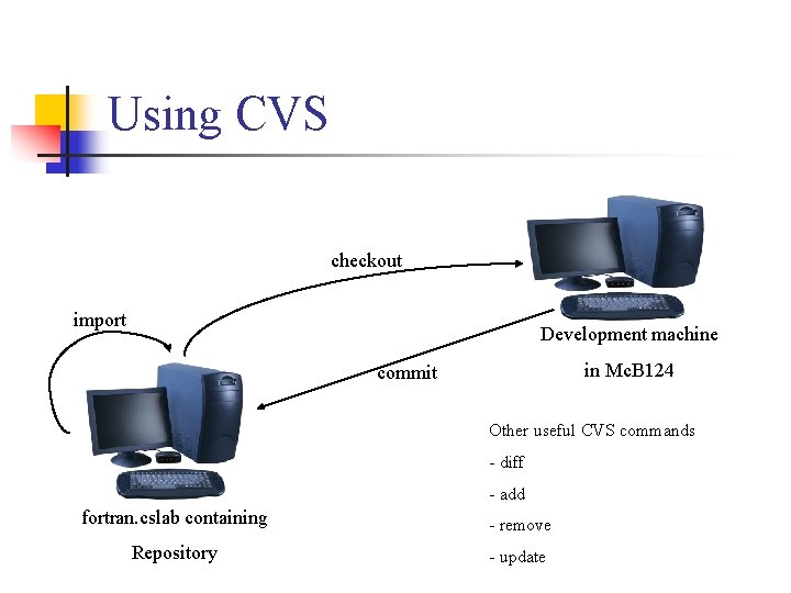 Using CVS checkout import Development machine in Mc. B 124 commit Other useful CVS