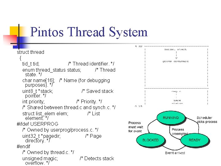 Pintos Thread System struct thread { tid_t tid; /* Thread identifier. */ enum thread_status;