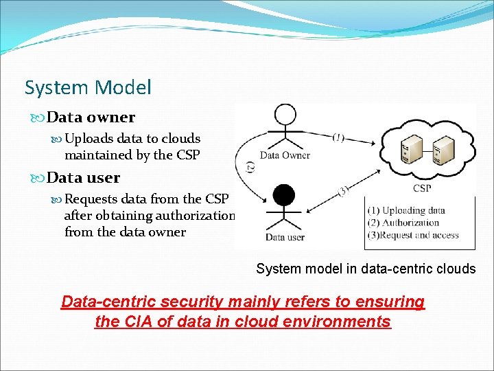 System Model Data owner Uploads data to clouds maintained by the CSP Data user