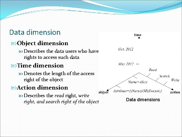 Data dimension Object dimension Describes the data users who have rights to access such