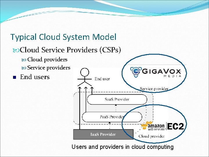 Typical Cloud System Model Cloud Service Providers (CSPs) Cloud providers Service providers End users