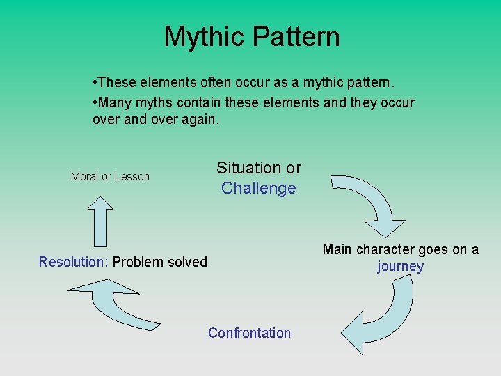 Mythic Pattern • These elements often occur as a mythic pattern. • Many myths