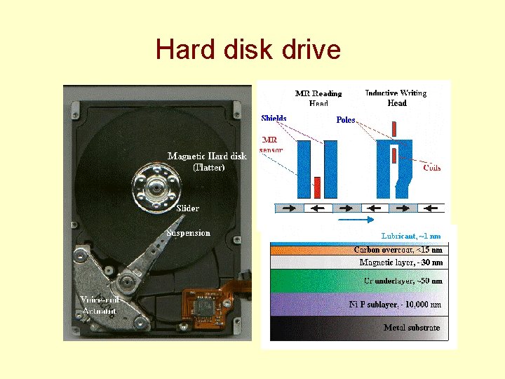 Hard disk drive 