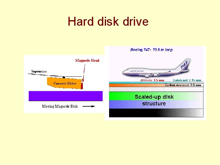 Hard disk drive 