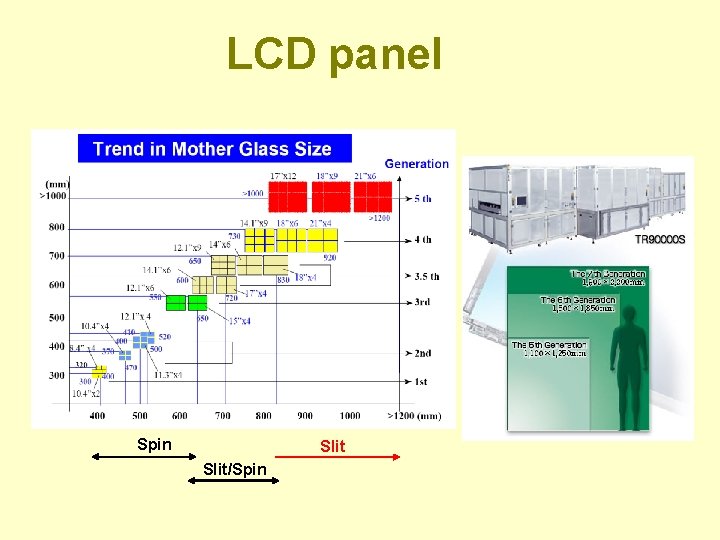 LCD panel Spin Slit/Spin 