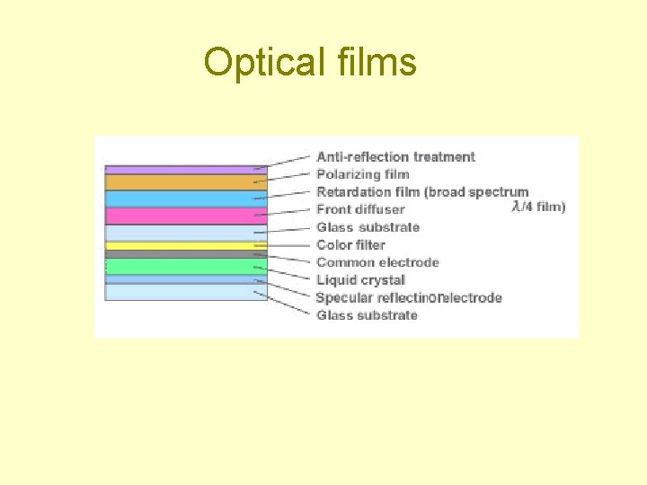 Optical films 