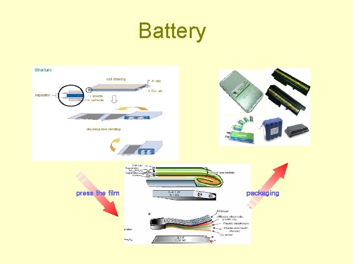 Battery press the film packaging 