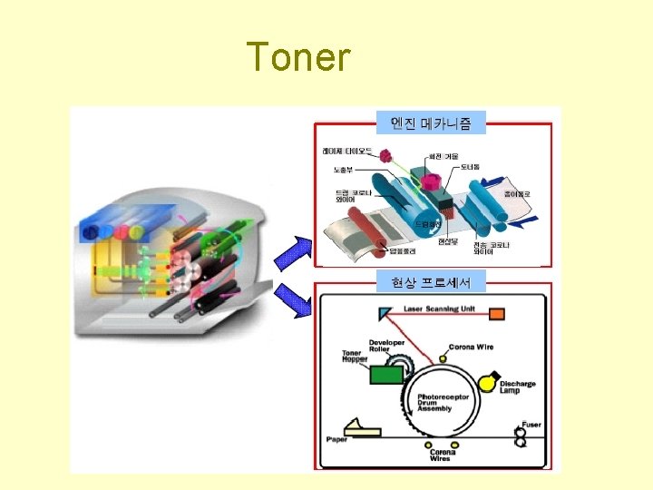 Toner 