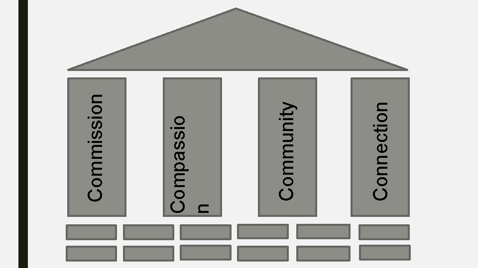 Connection Community Compassio n Commission 