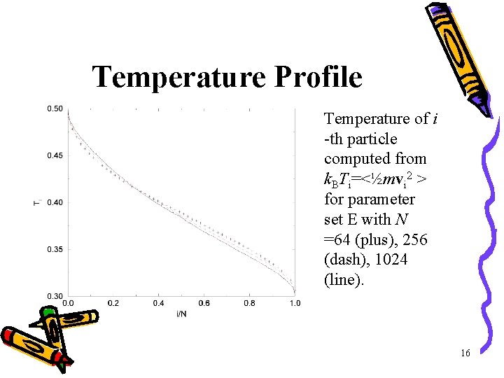 Temperature Profile Temperature of i -th particle computed from k. BTi=<½mvi 2 > for